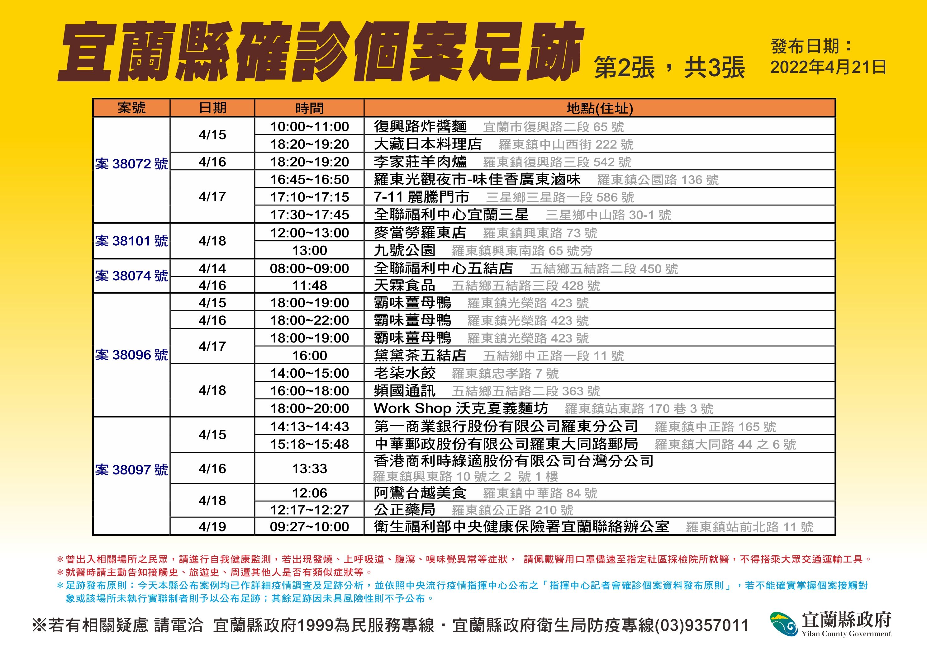 ▲▼宜蘭衛生局21日公布62處宜蘭確診新足跡。(圖/宜縣府提供,下同)