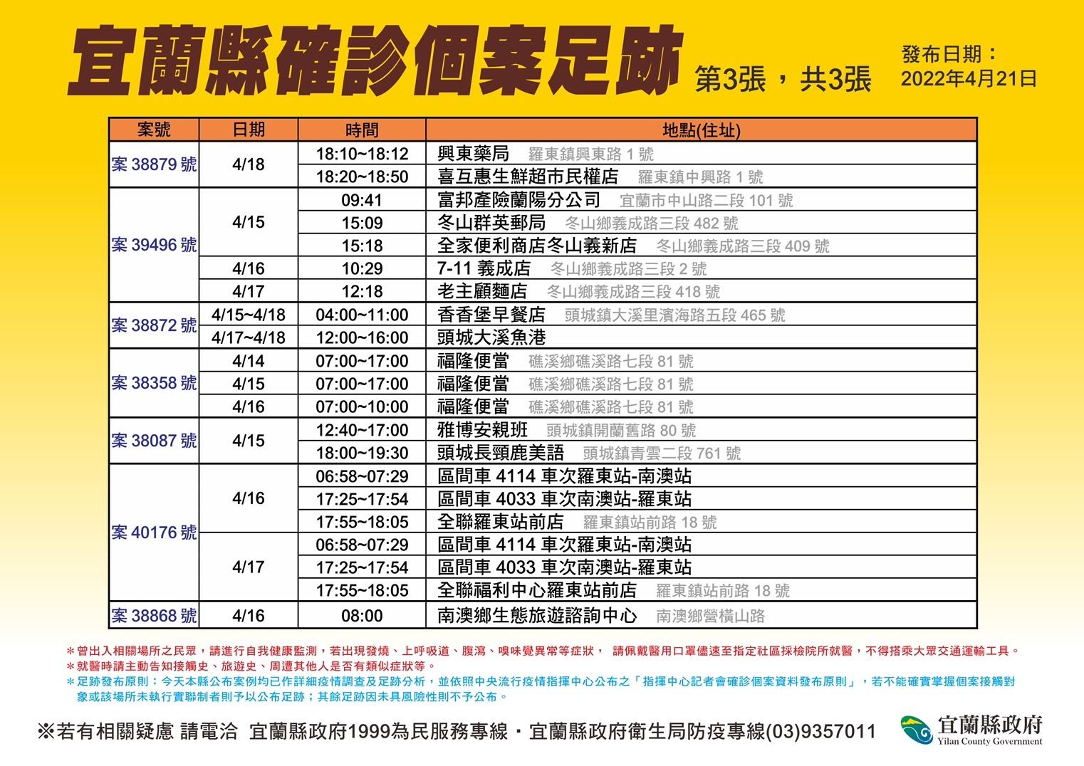 ▲▼宜蘭衛生局21日公布62處宜蘭確診新足跡。(圖/宜縣府提供,下同)