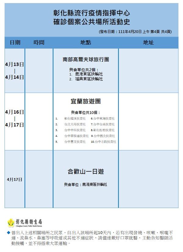 ▲▼彰化今天本土確診新增55例,縣府除公布足跡外,也說明施打疫苗的年齡層。(圖/彰化縣政府提供)