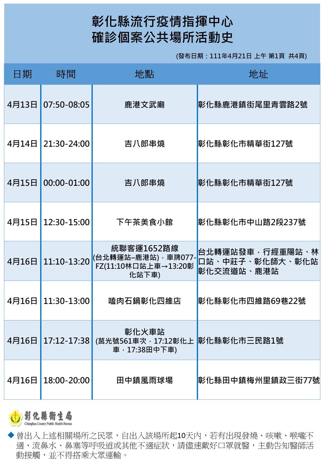 ▲▼彰化今天本土確診新增55例,縣府除公布足跡外,也說明施打疫苗的年齡層。(圖/彰化縣政府提供)