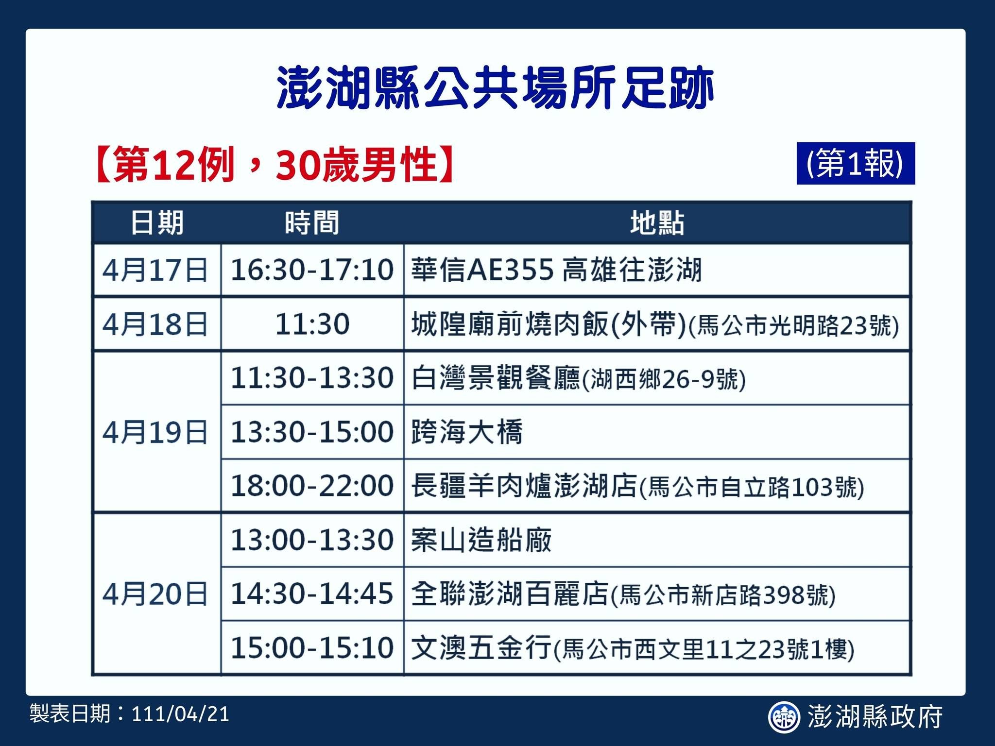 ▲▼0421澎湖縣足跡。(圖/翻攝自Facebook/賴峰偉)