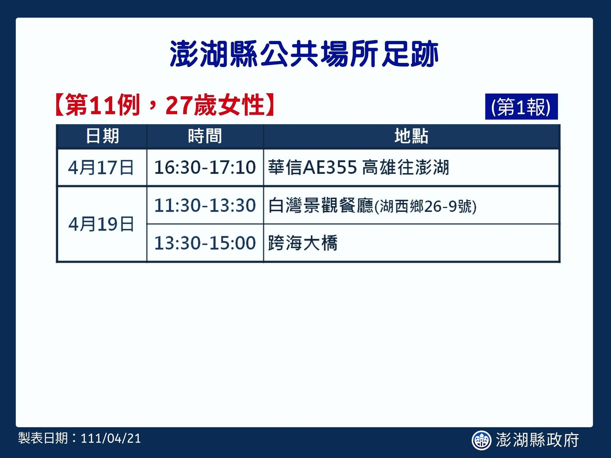 ▲▼0421澎湖縣足跡。(圖/翻攝自Facebook/賴峰偉)