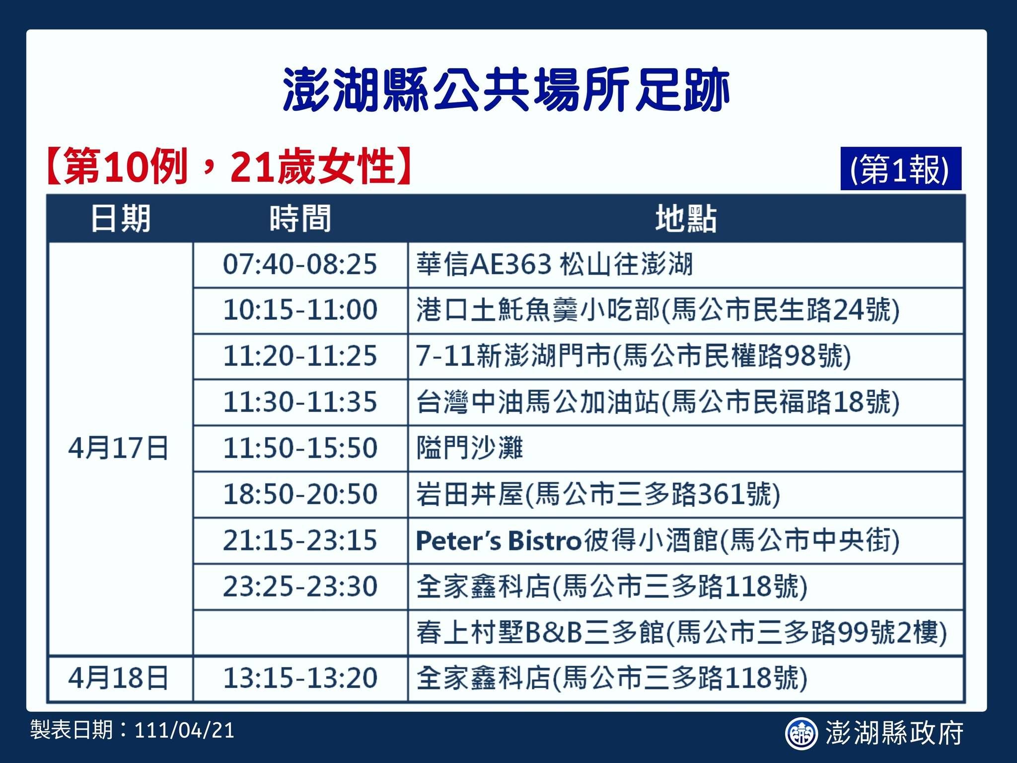 ▲▼0421澎湖縣足跡。(圖/翻攝自Facebook/賴峰偉)