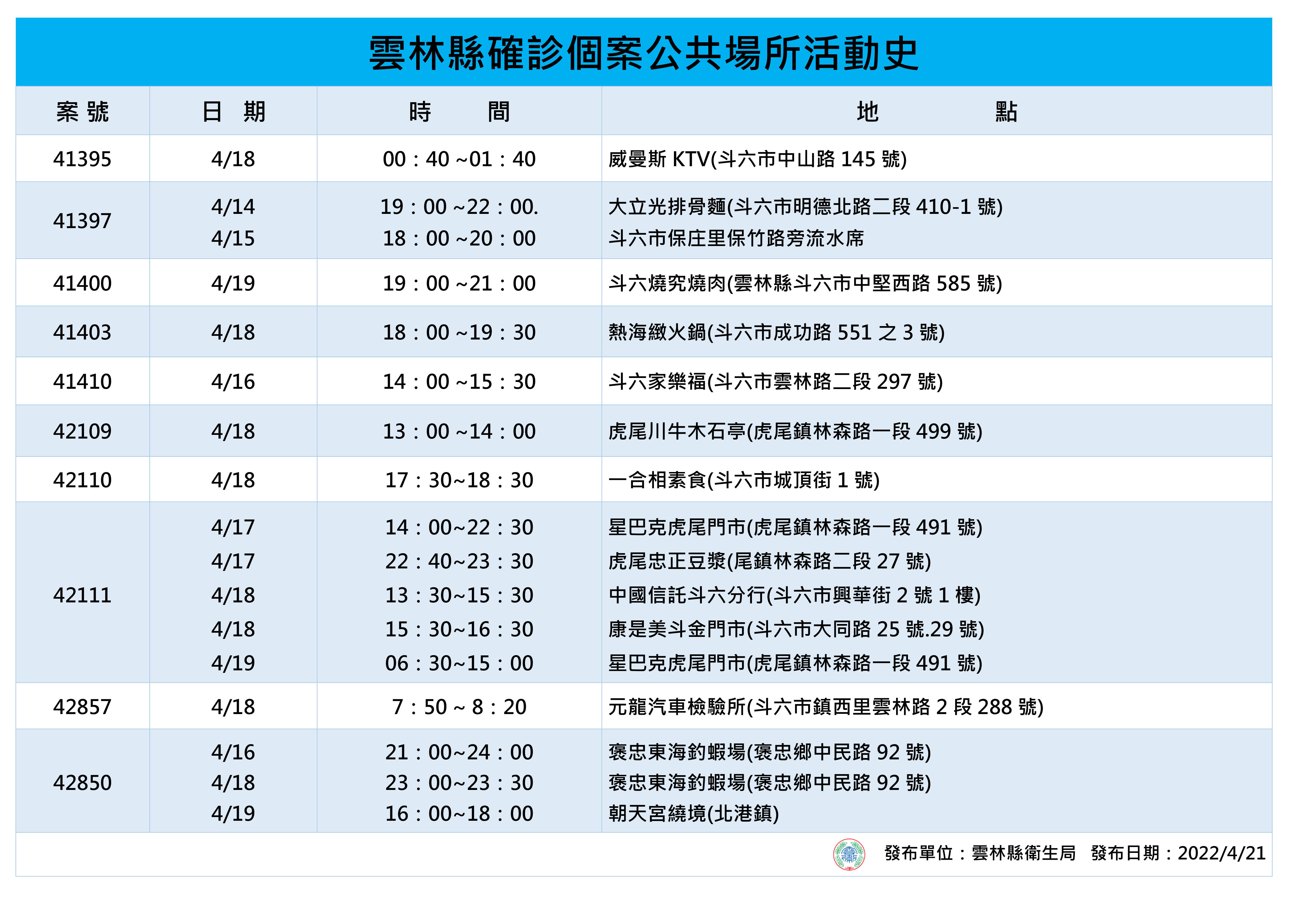 ▲雲林+42案例足跡重點公布。(圖/記者蔡佩旻翻攝)