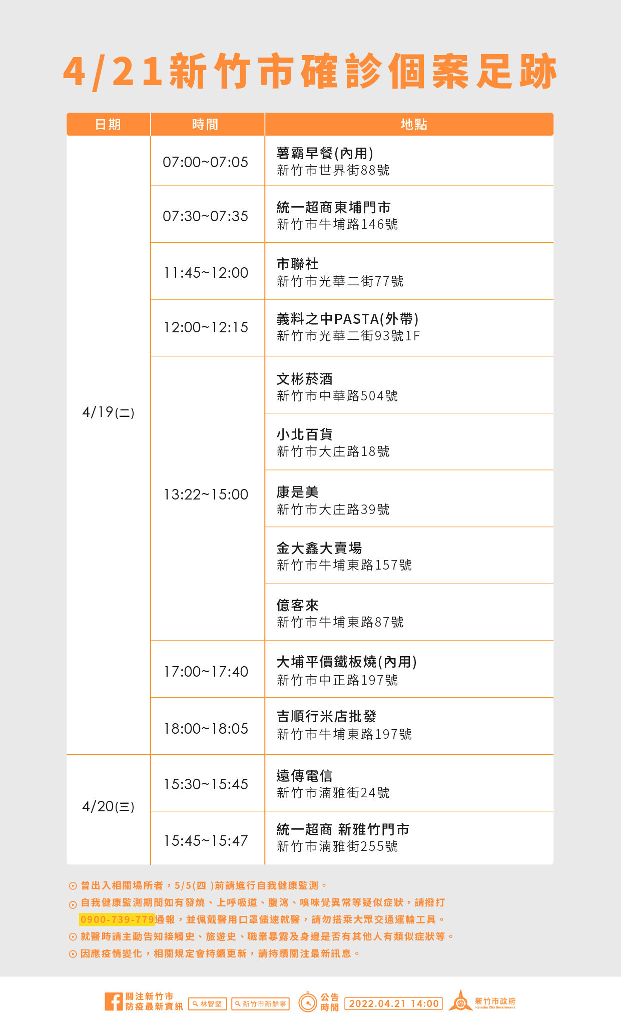 ▲▼0421新竹市足跡。(圖/翻攝自Facebook/林智堅)