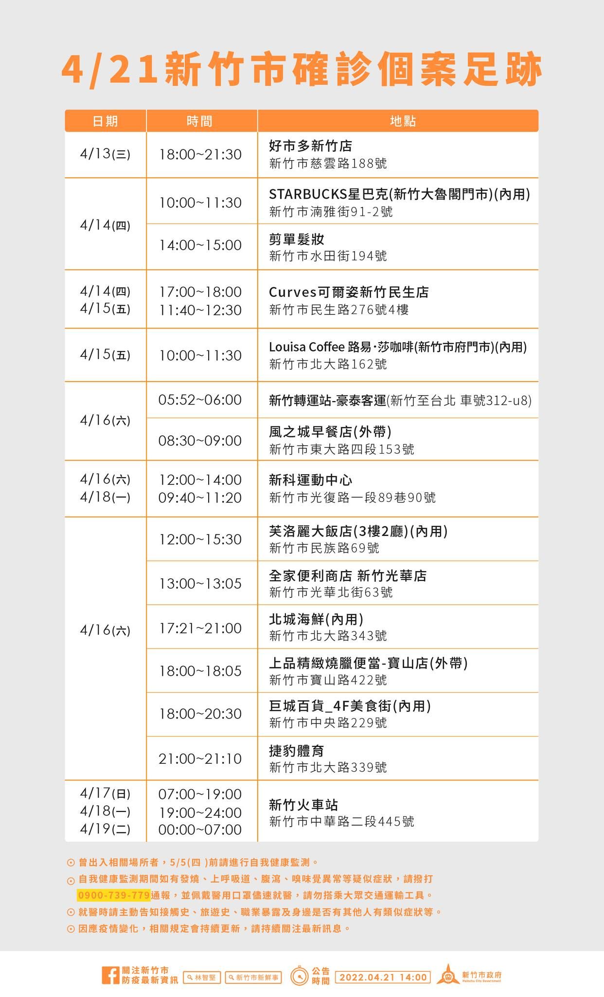 ▲▼0421新竹市足跡。(圖/翻攝自Facebook/林智堅)