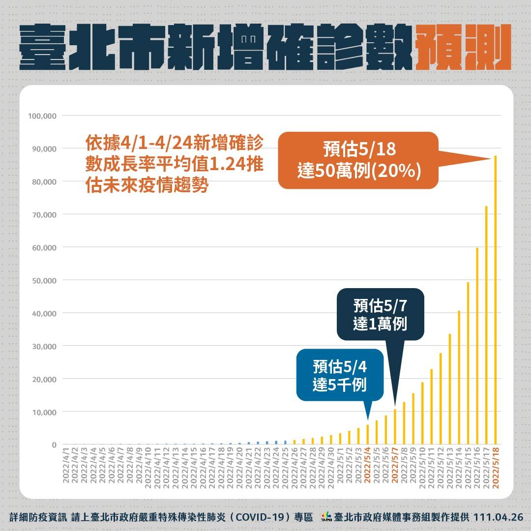 ▲▼             。（圖／台北市政府）