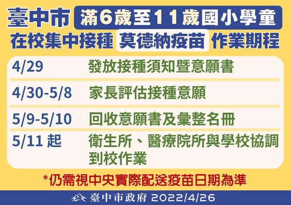 ▲▼市府公布學童援施打疫苗的相關流程和注意事項。（圖／台中市政府提供）