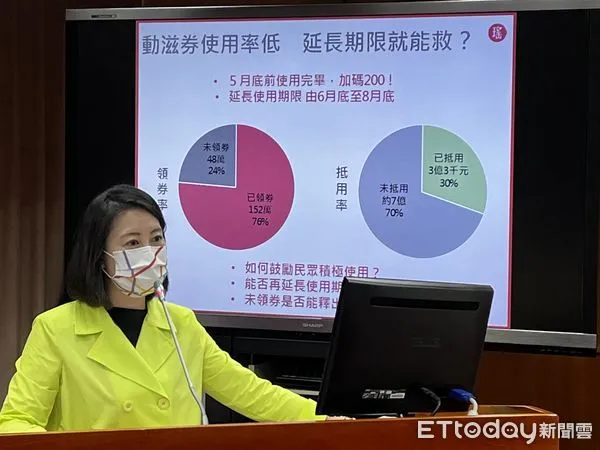 ▲▼立委吳思瑤質詢動滋券2.0使用狀況。(圖/記者許敏溶攝)