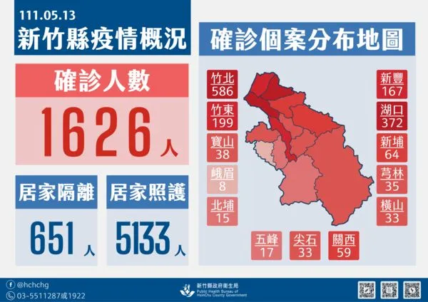 ▲0513新竹縣疫情。(圖/新竹縣府提供)