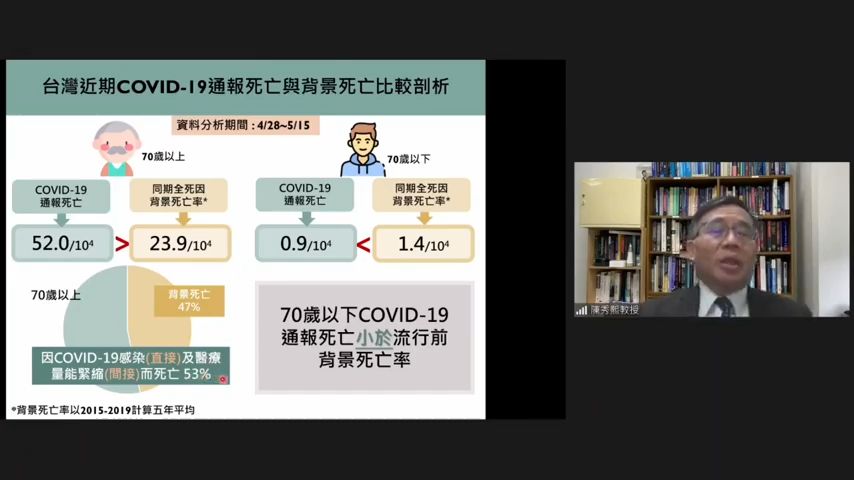 ▲▼短短2週內，70歲以上因醫療照護不足而間接死亡的比例就佔了53%。（圖／翻攝自YouTube／新冠肺炎科學防疫園地）