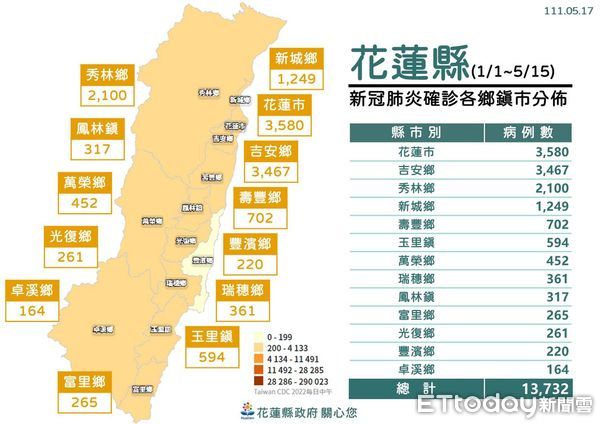 ▲花蓮17日新增1200例，染疫總數達15619人。（圖／花蓮縣政府提供，下同）