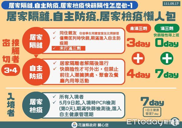 ▲花蓮17日新增1200例，染疫總數達15619人。（圖／花蓮縣政府提供，下同）