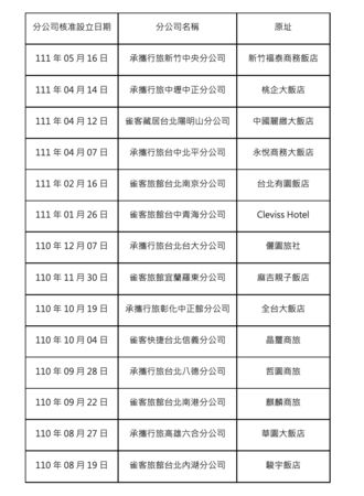 ▲。（圖／信義房屋提供）