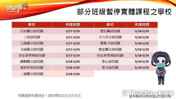 ▲雲林縣政府公布今日確診疫情。（圖／記者蔡佩旻翻攝）