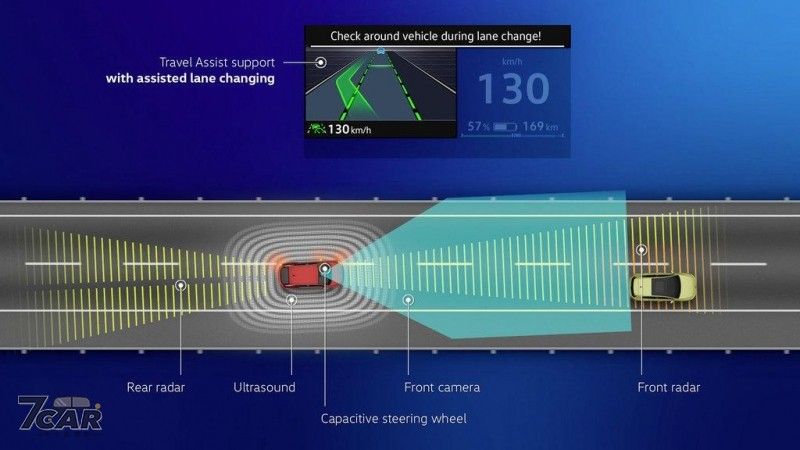 Volkswagen ID.5 駕駛輔助系統獲得 Euro NCAP 最高分肯定