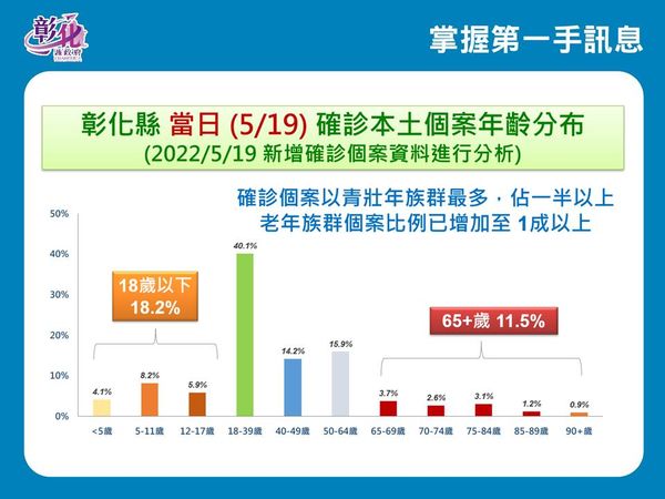 ▲彰化5月20日防疫說明。（圖／彰化縣政府提供）