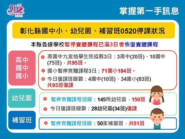 ▲彰化5月20日防疫說明。（圖／彰化縣政府提供）