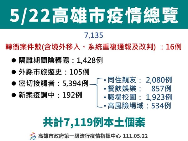 ▲▼             。（圖／高雄市政府）