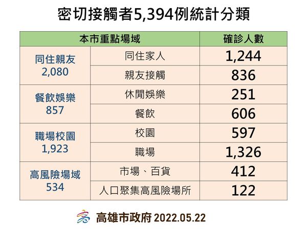 ▲▼             。（圖／高雄市政府）