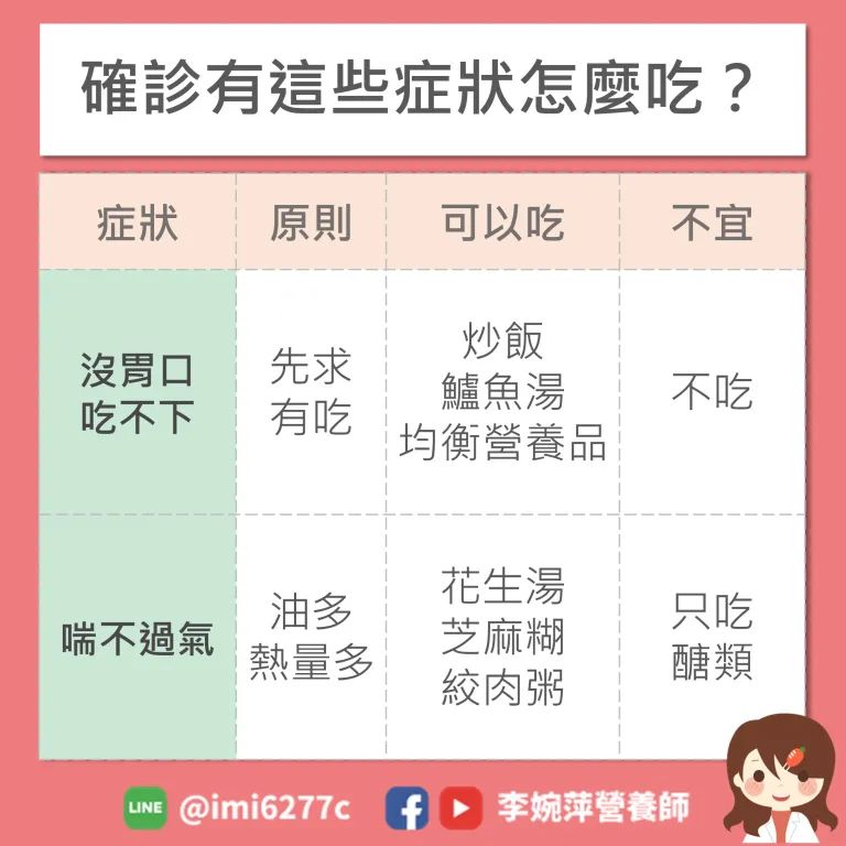 ▲▼確診狂冒7症狀「能吃、不能吃食物」終極懶人包！營養師認證。（圖／李婉萍營養師授權提供）