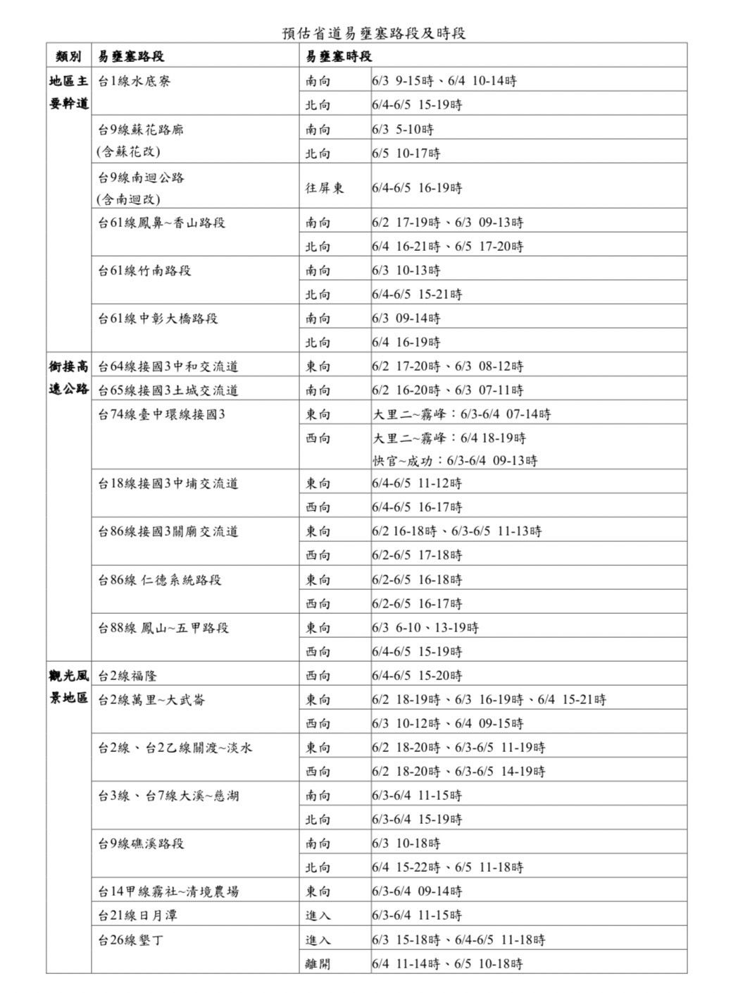 ▲▼ 端午連假，公路總局疏運規劃。（圖／公路總局提供）