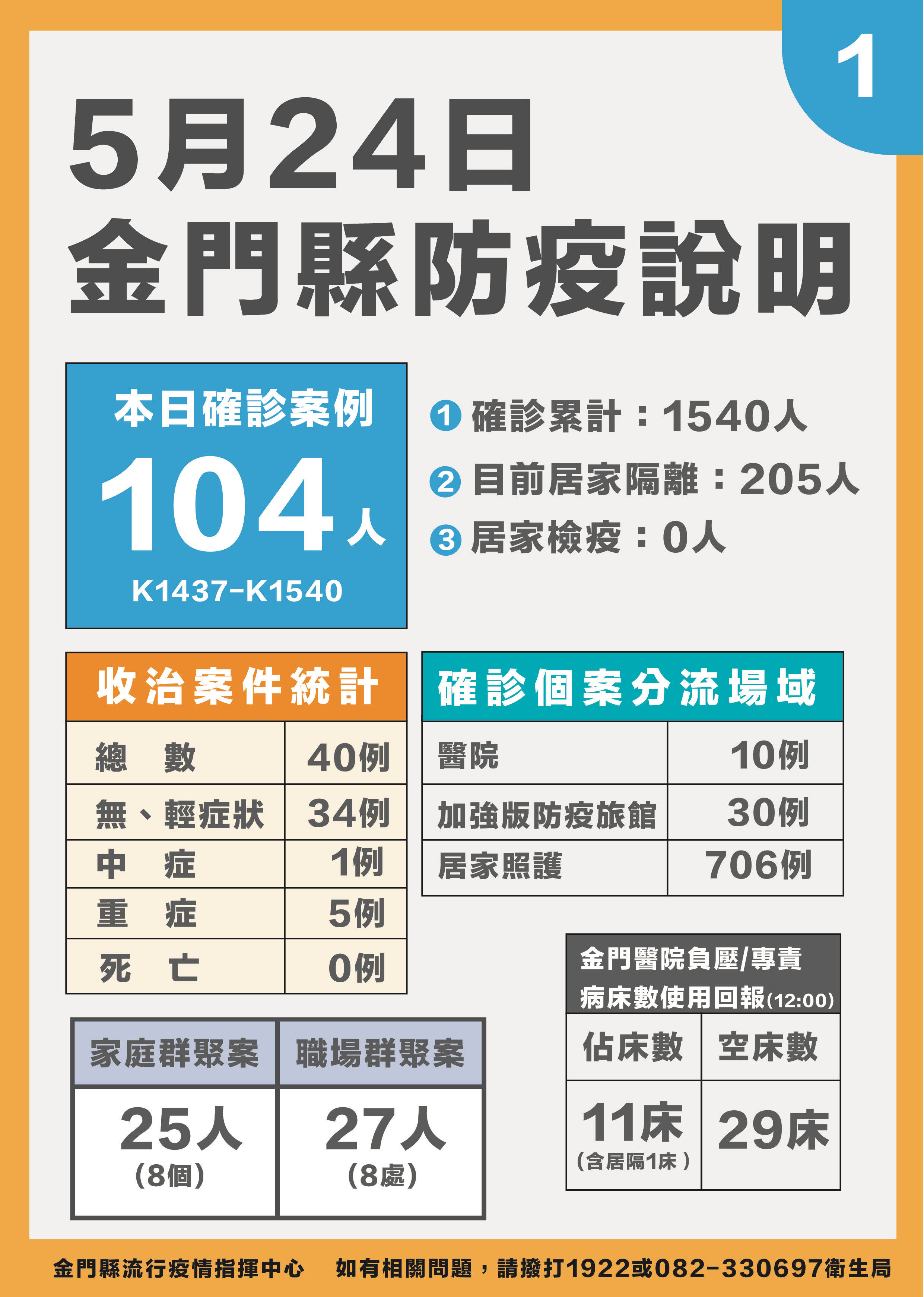 ▲▼0524金門。（圖／記者林名揚翻攝）