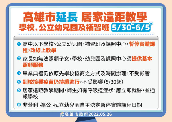 ▲高雄市政府宣布，遠距教學延長至6月5日。（圖／高雄市政府）
