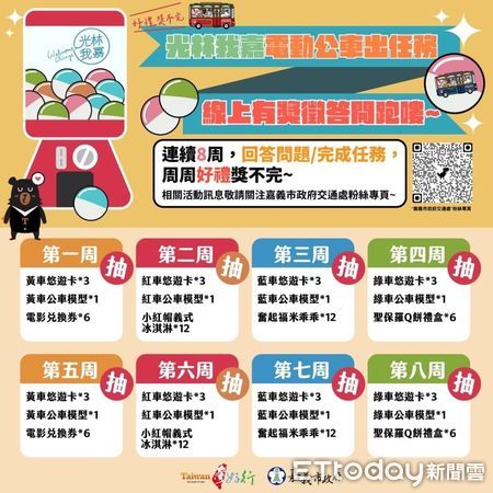 ▲▼鼓勵搭乘大眾運輸,嘉義市推線上有獎徵答 。(圖/嘉義市政府提供)