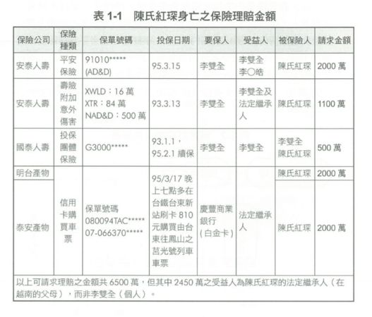 ▲搞軌案。（圖／吳漢成《世紀大冤案：南迴搞軌》授權）