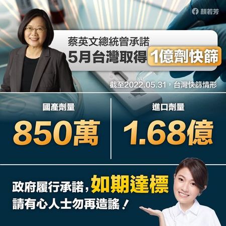 ▲▼藍營質疑「蔡英文1億劑快篩」遭打臉，民進黨市議員參選人顏若芳批國民黨淪為造謠中心。（圖／顏若芳臉書）