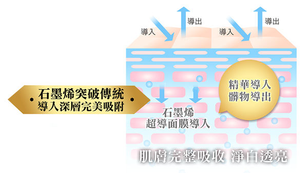 ▲▼面膜,黑科技,石墨烯,石墨烯面膜。（圖／業者提供）