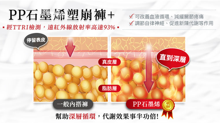 ▲▼塑崩未來褲,科技3D體雕,石墨烯,燃脂,減重。（圖／業者提供）