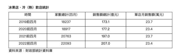 ▲▼。（圖／信義房屋提供）