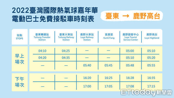 ▲鴻海旗下MODEL T電動巴士駛進台東提供熱氣球嘉年華接駁。（圖／翻攝自鴻海臉書）