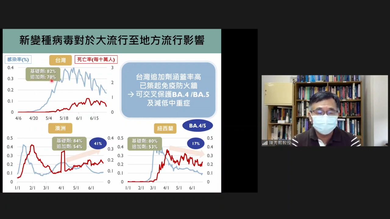 ▲陳秀熙表示，BA.4、BA.5再創高峰的機會不大。（圖／翻攝自YouYube／新冠肺炎科學防疫園地）