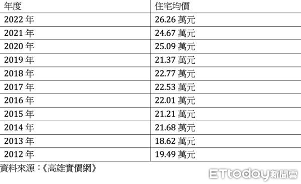 ▲▼文山特區,房價,上漲,信義房屋,住商不動產,綠覆蓋率,長庚,捷運黃線。（圖／記者陳建宇攝）