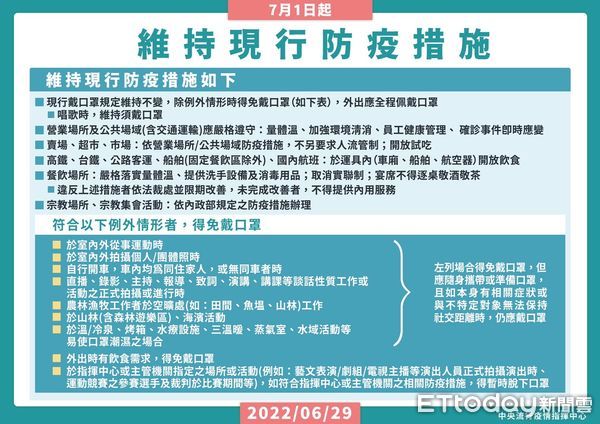 ▲台南市長黃偉哲公布30日新增3363名COVID-19本土個案，7月1日起維持現行防疫措施。（圖／記者林悅翻攝，下同）