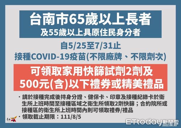 ▲台南市長黃偉哲公布30日新增3363名COVID-19本土個案，7月1日起維持現行防疫措施。（圖／記者林悅翻攝，下同）