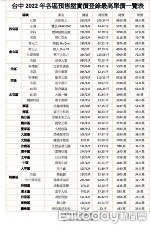 ▲▼             。（圖／記者陳筱惠攝）