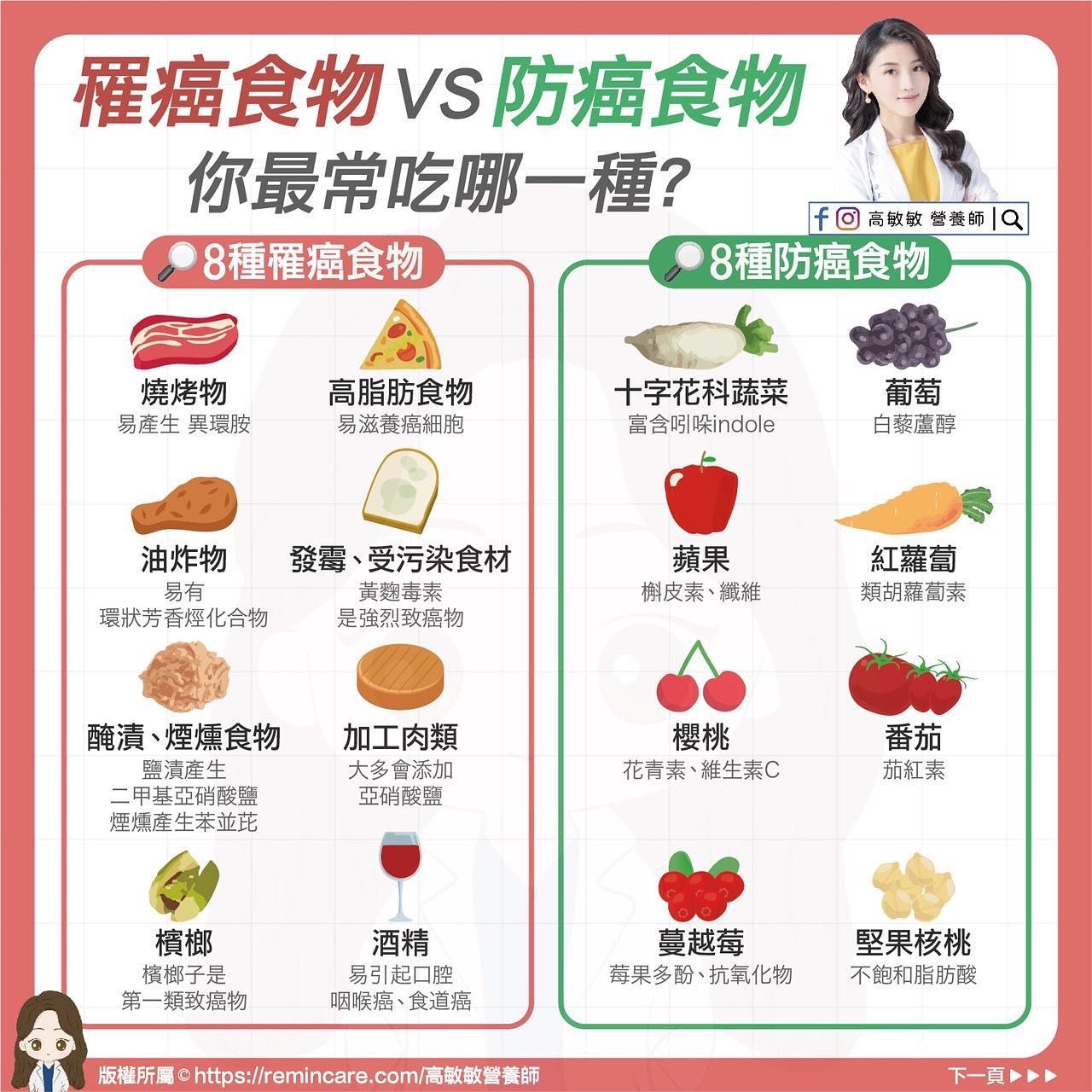 ▲▼「易致癌vs.防癌食物」一圖看！營養師揭秘：這3樣少碰。（圖／高敏敏營養師授權提供）