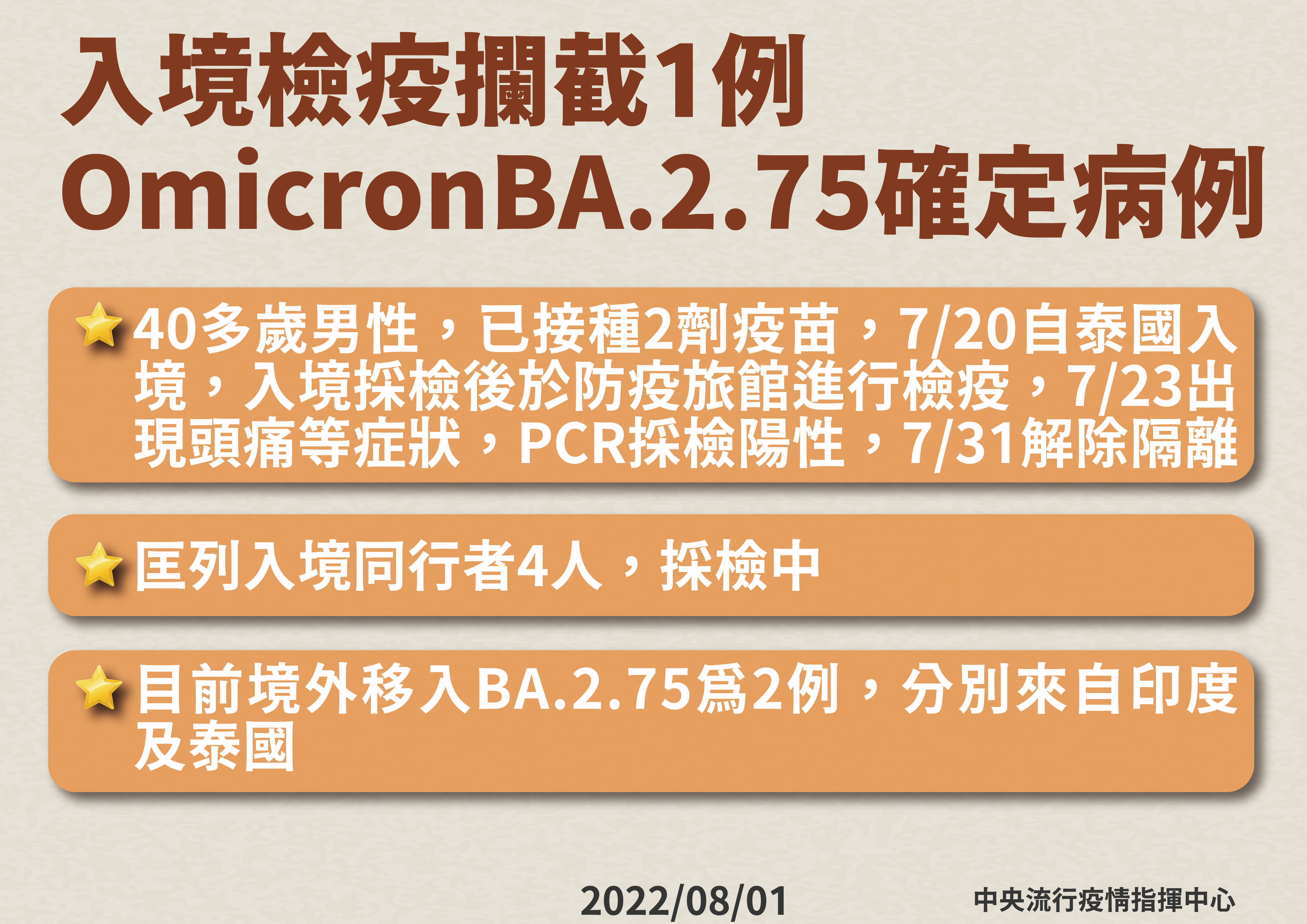 ▲▼8/1邊境攔截1例OmicronBA.2.75確定病例。(圖/指揮中心提供)