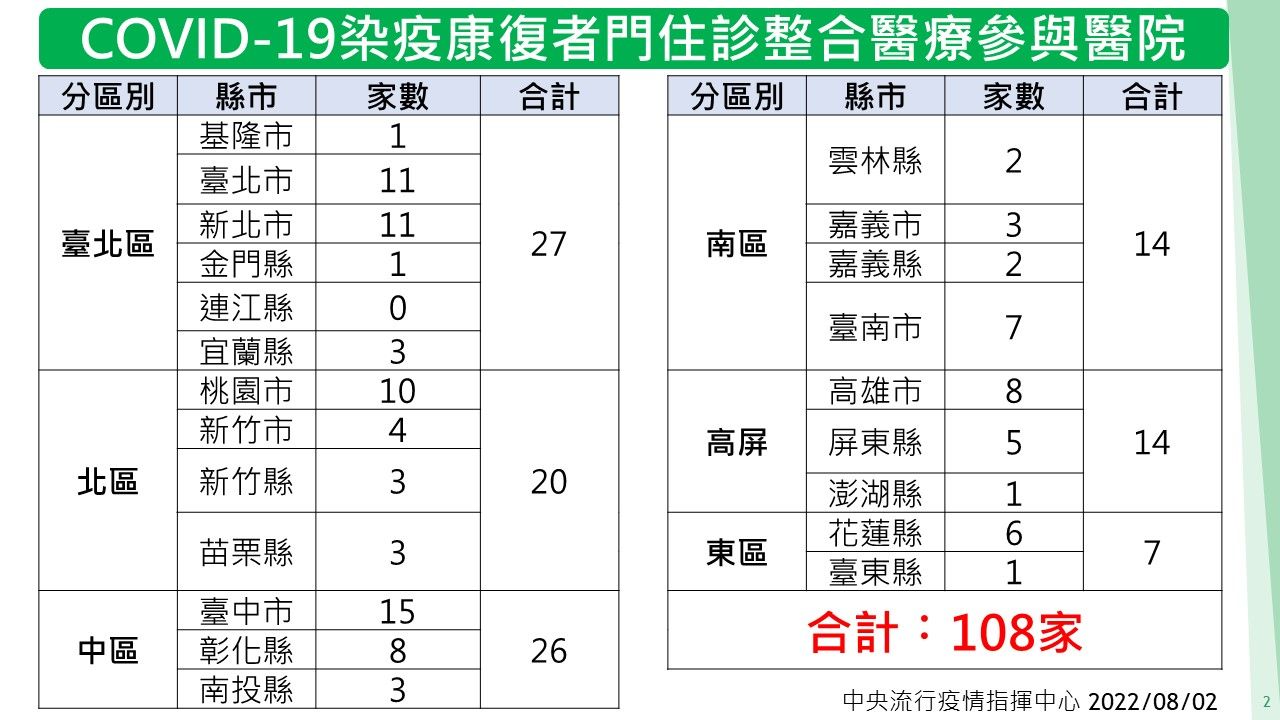 ▲▼新冠肺炎康復者整合門診說明。(圖/指揮中心提供)