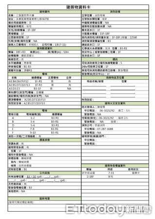 ▲台南市消防局近期採購電動骨針組供8個高級救護隊使用，第六大隊下轄和緯、永華、安南3個高級救護隊亦於近日完成電動骨針教育訓練，並配置救護車上供高級救護技術員使用。（圖／記者林悅翻攝，下同）