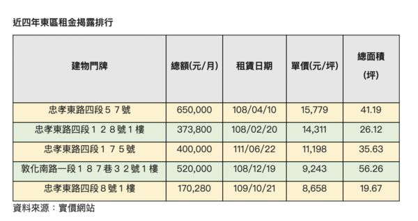 ▲▼             。（圖／信義房屋提供）