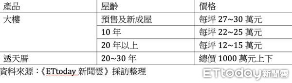 ▲▼前鎮,草衙,房價,親民,夢時代,捷運,中山高,信義房屋。（圖／記者陳建宇攝）