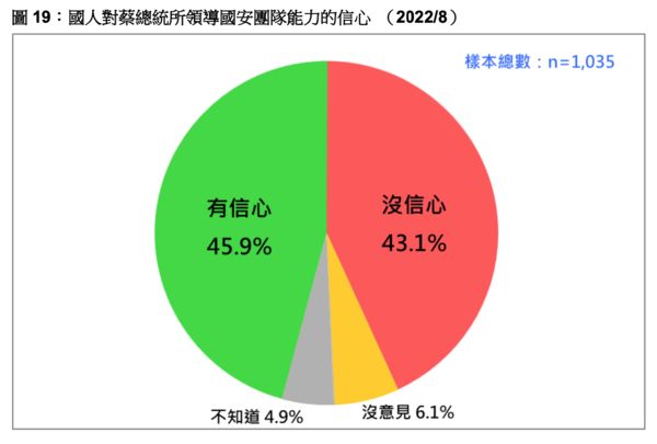 ▲▼台灣民意基金會8月民調。（圖／台灣民意基金會提供）