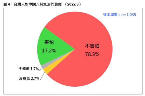 ▲▼台灣民意基金會8月民調。（圖／台灣民意基金會提供）