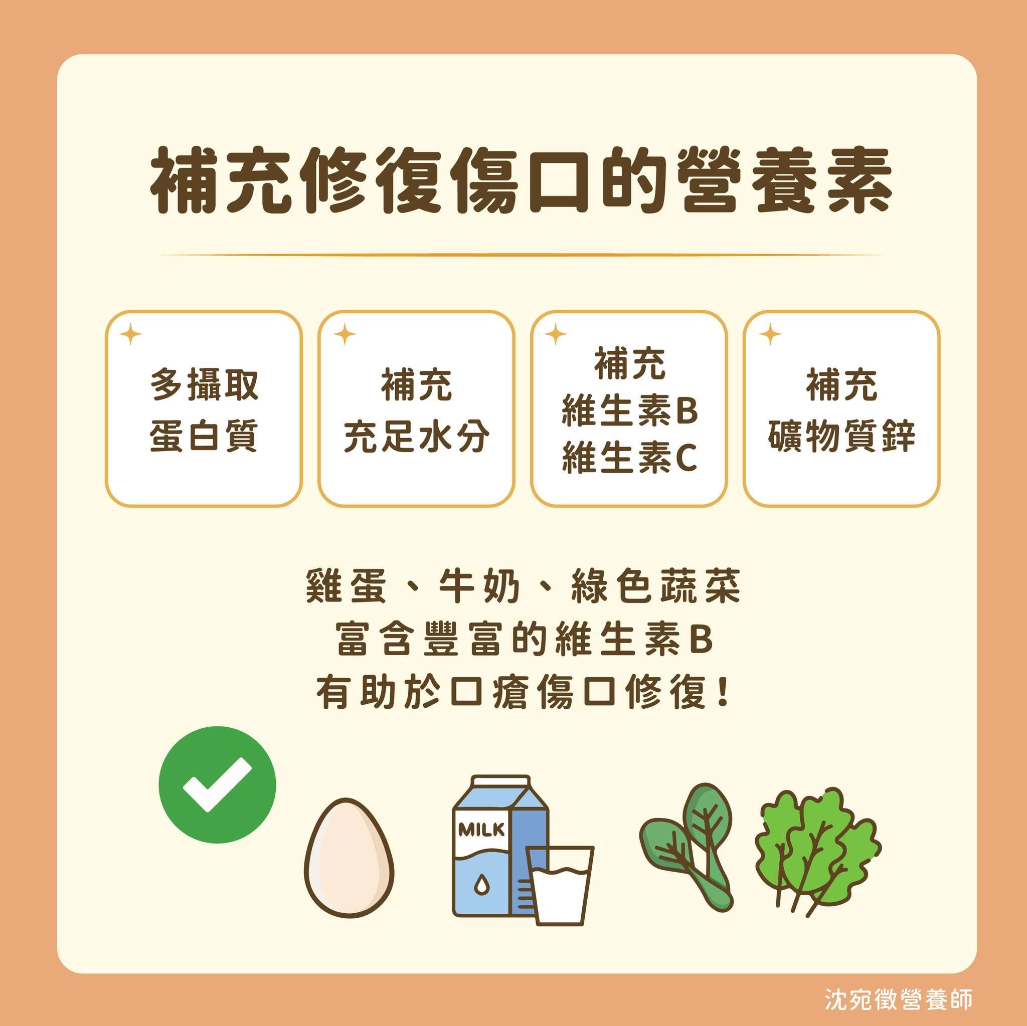 ▲雞蛋、牛奶、深綠色蔬菜都可幫助傷口復原。（圖／沈宛徵營養師授權提供）