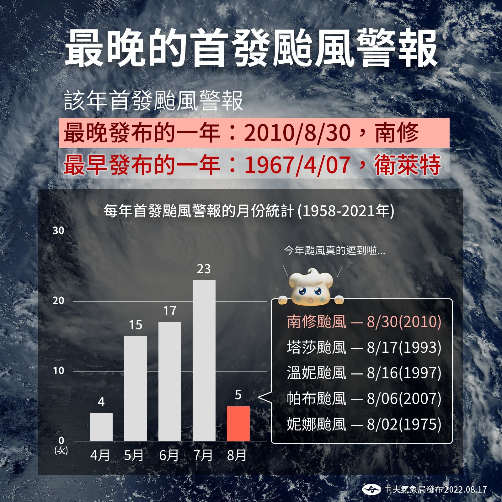 ▲氣象局統計近64年來，最晚的首發台風警報。（圖／氣象局）